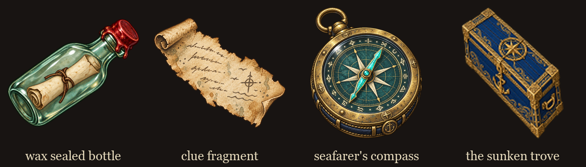 The chain: wax sealed bottle, clue fragment, seafarer's compass, the sunken trove